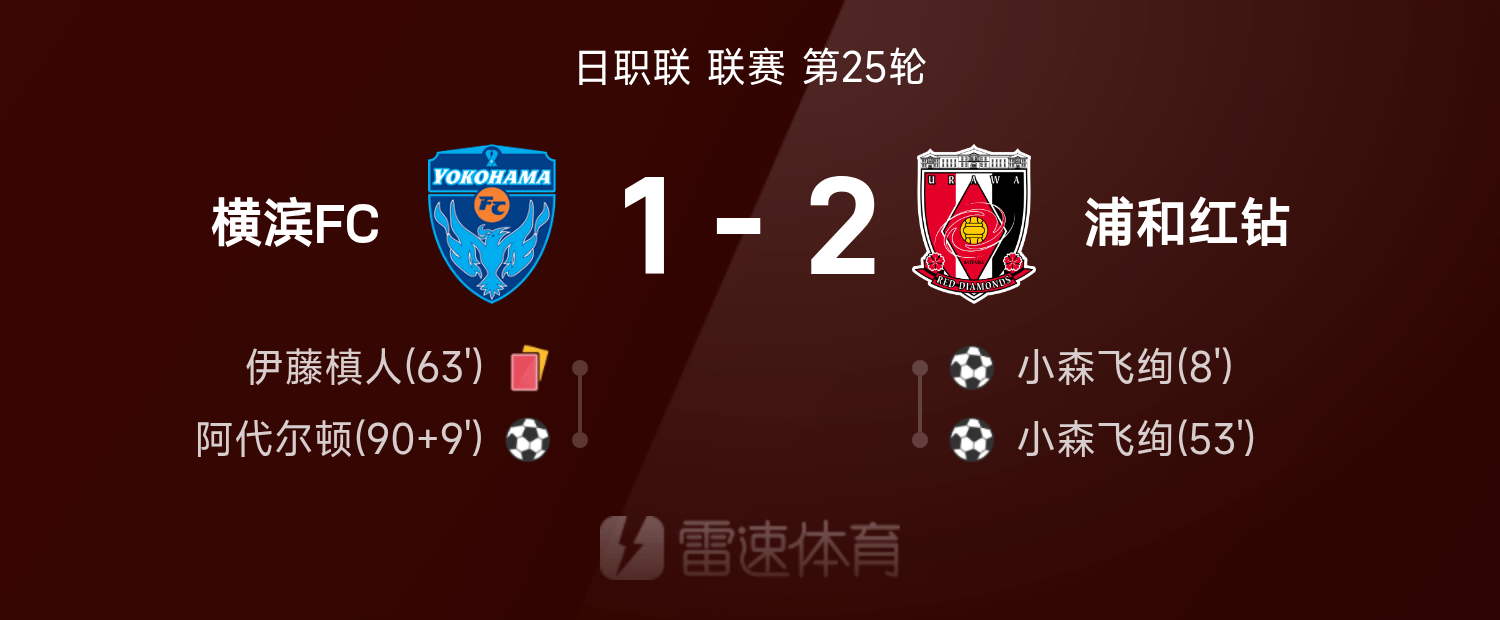 日职联焦点战：小森飞绚梅开二度，阿代尔顿绝杀助浦和2-1险胜横滨FC